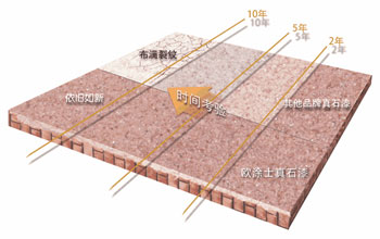 �c(di��n)���鿴Ԕ��(x��)