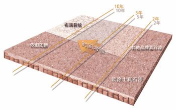 �c(di��n)���鿴Ԕ��(x��)