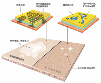 �c(di��n)���鿴Ԕ��(x��)